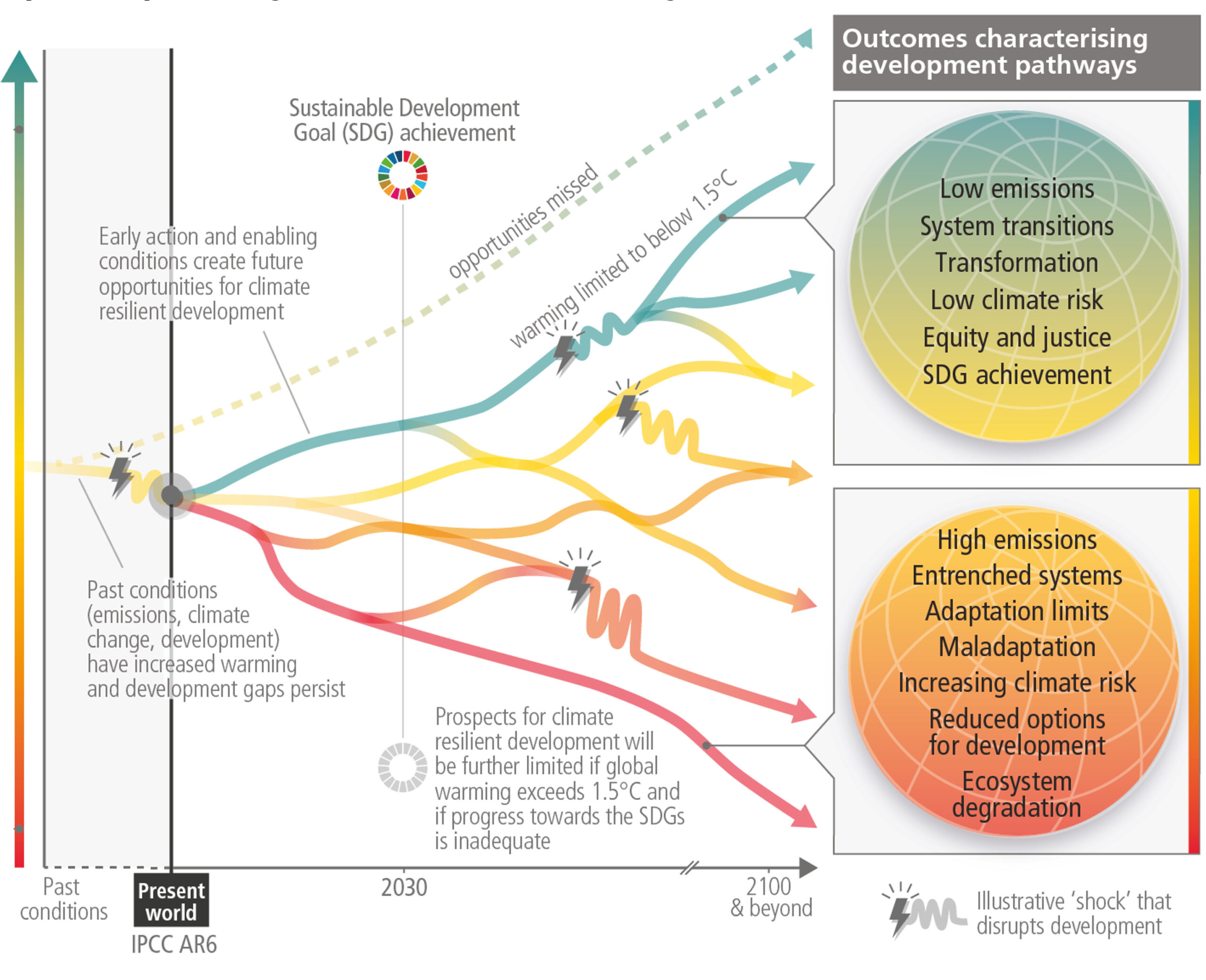 A 6th Synthesis Report Published By The IPCC ? - Caristeo